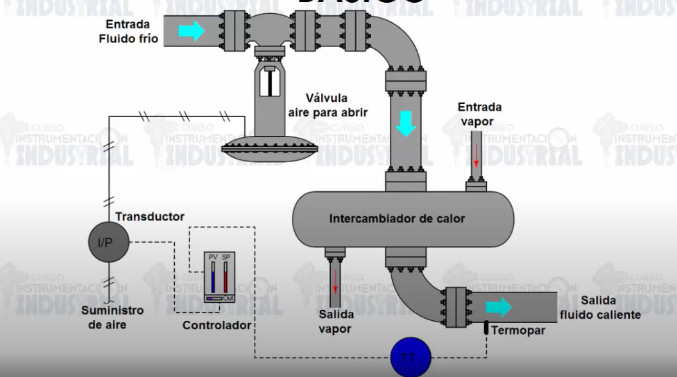 Ejemplo Intercambiador de calor.png