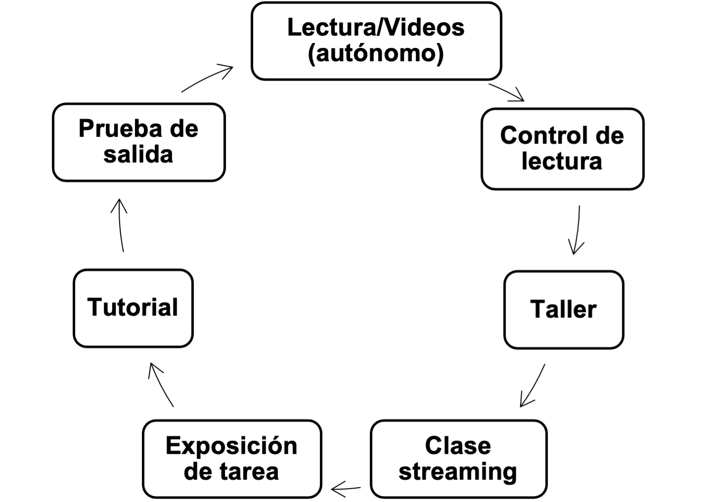 Ciclo AA.png