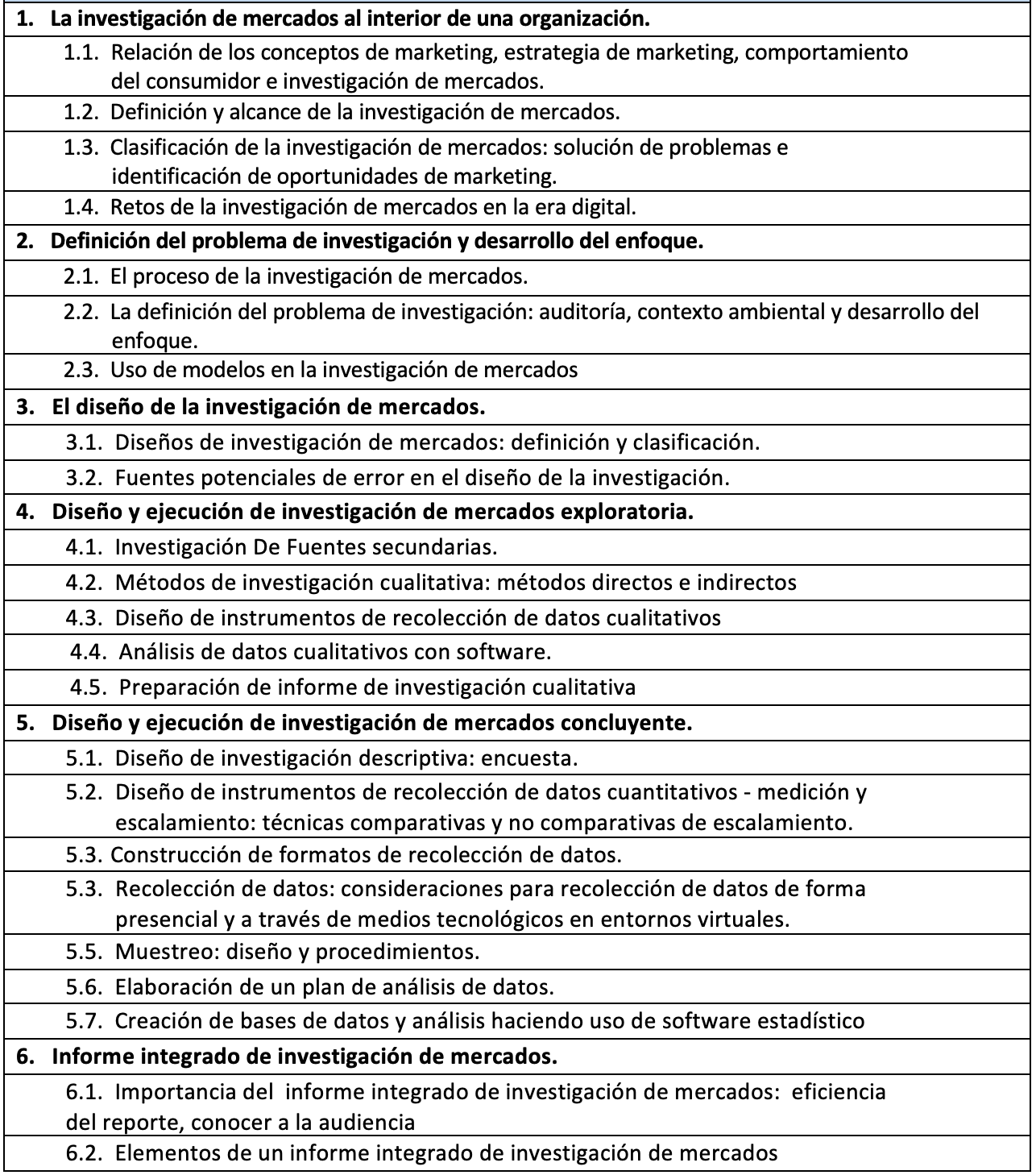 Unidades y subunidades.png
